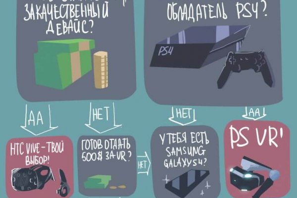 Вход кракен